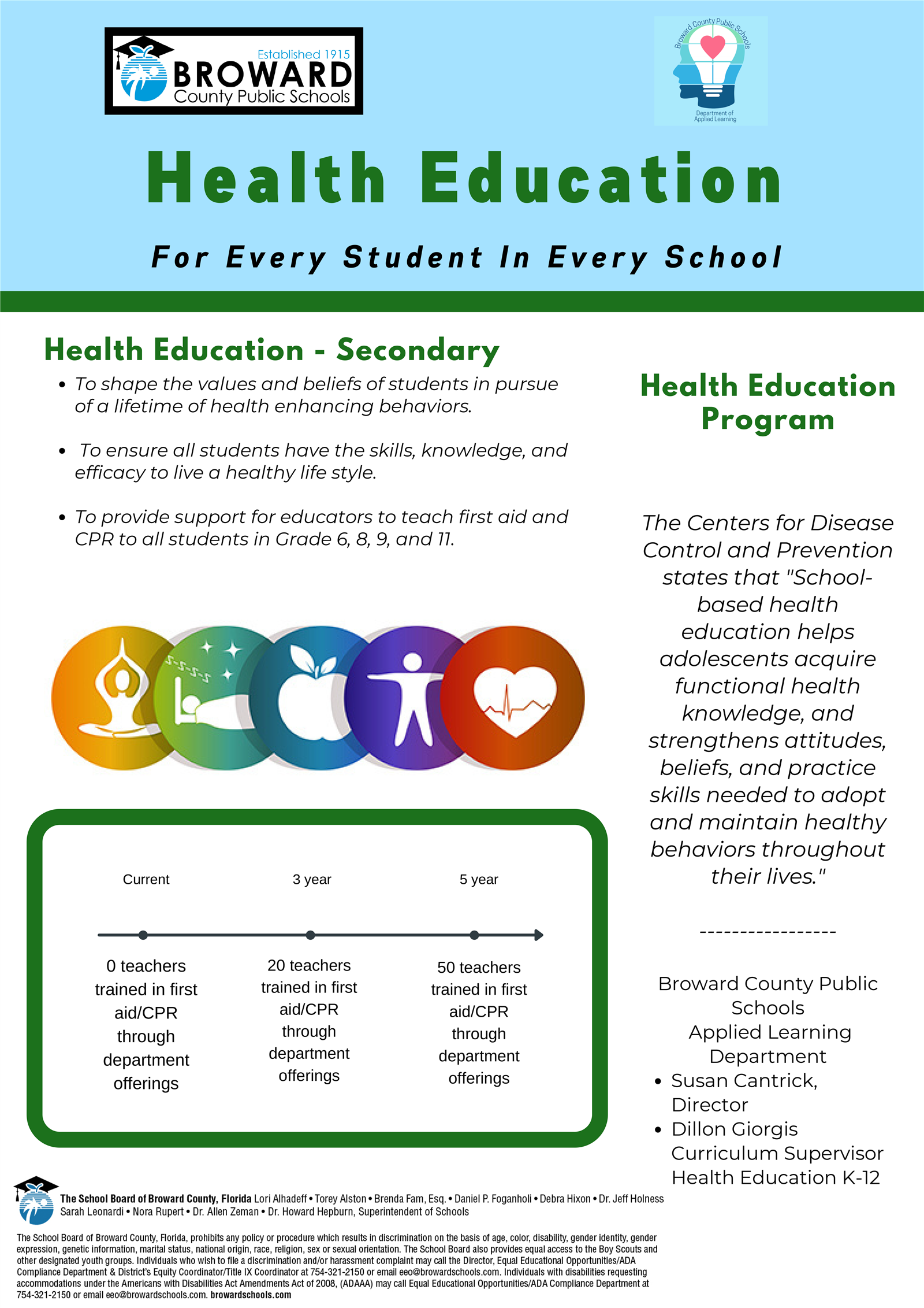 Health Education: To shape the values and beliefs of students in pursuit of a lifetime of health enhancing behaviors. To ensu
